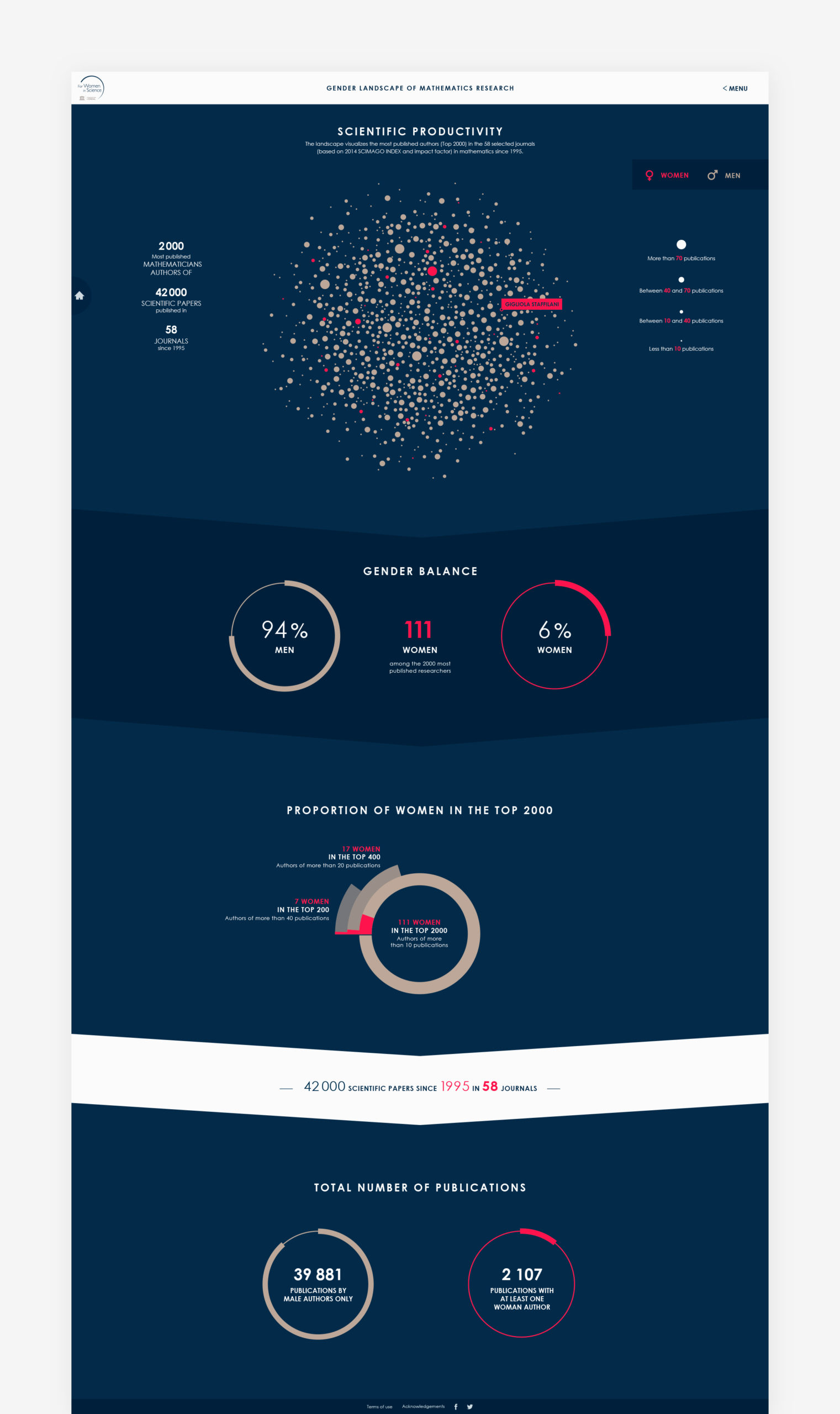 forwomen_ecran_carte1