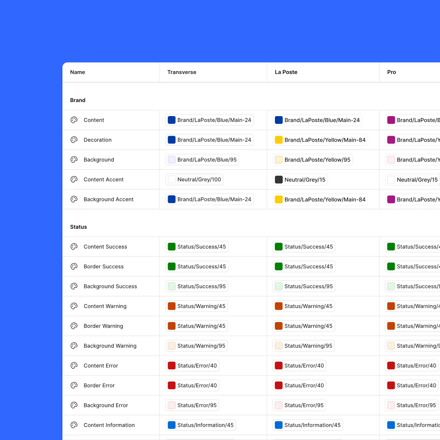 Tableau de variable montrant 3 thèmes du design system et l’utilisation de tokens sémantiques