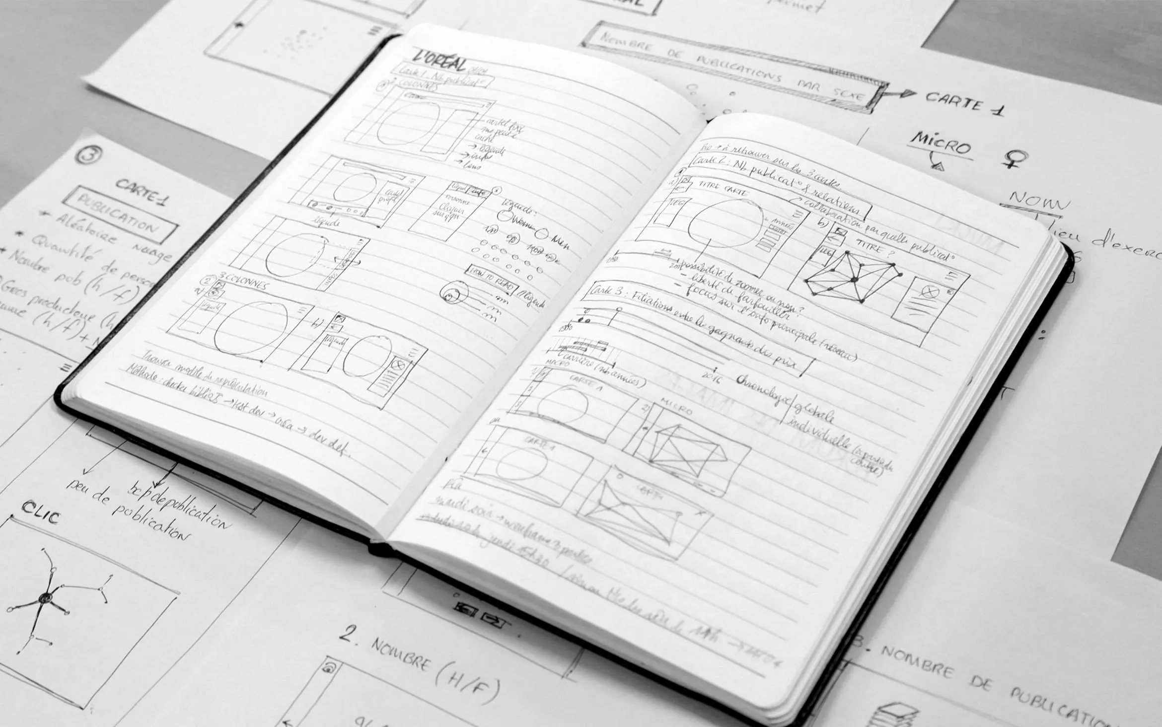 Croquis préparatoire de la direction artistique de la plateforme For Women in Science.