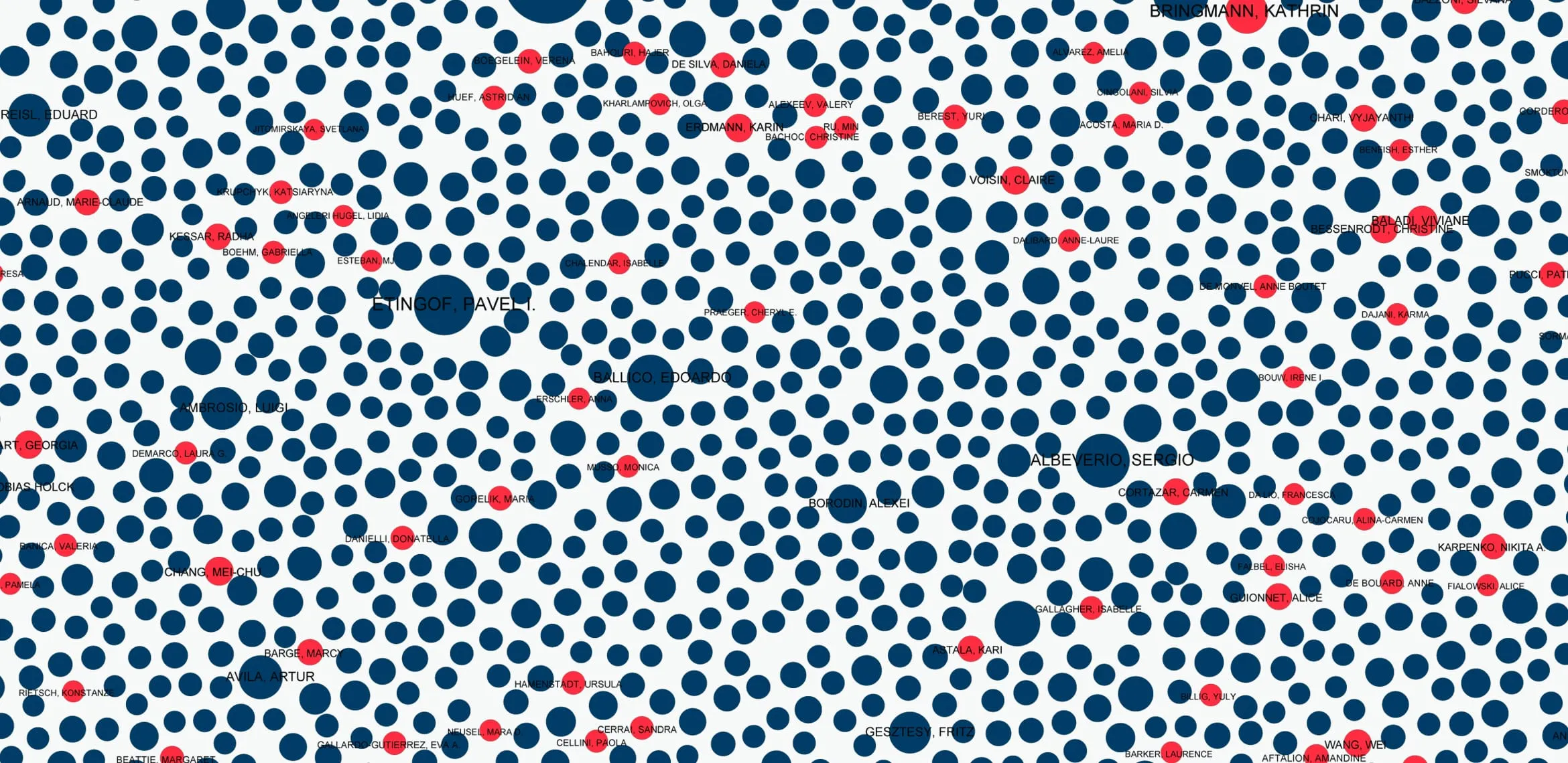 Cartographie des données sur la recherche en mathématiques.