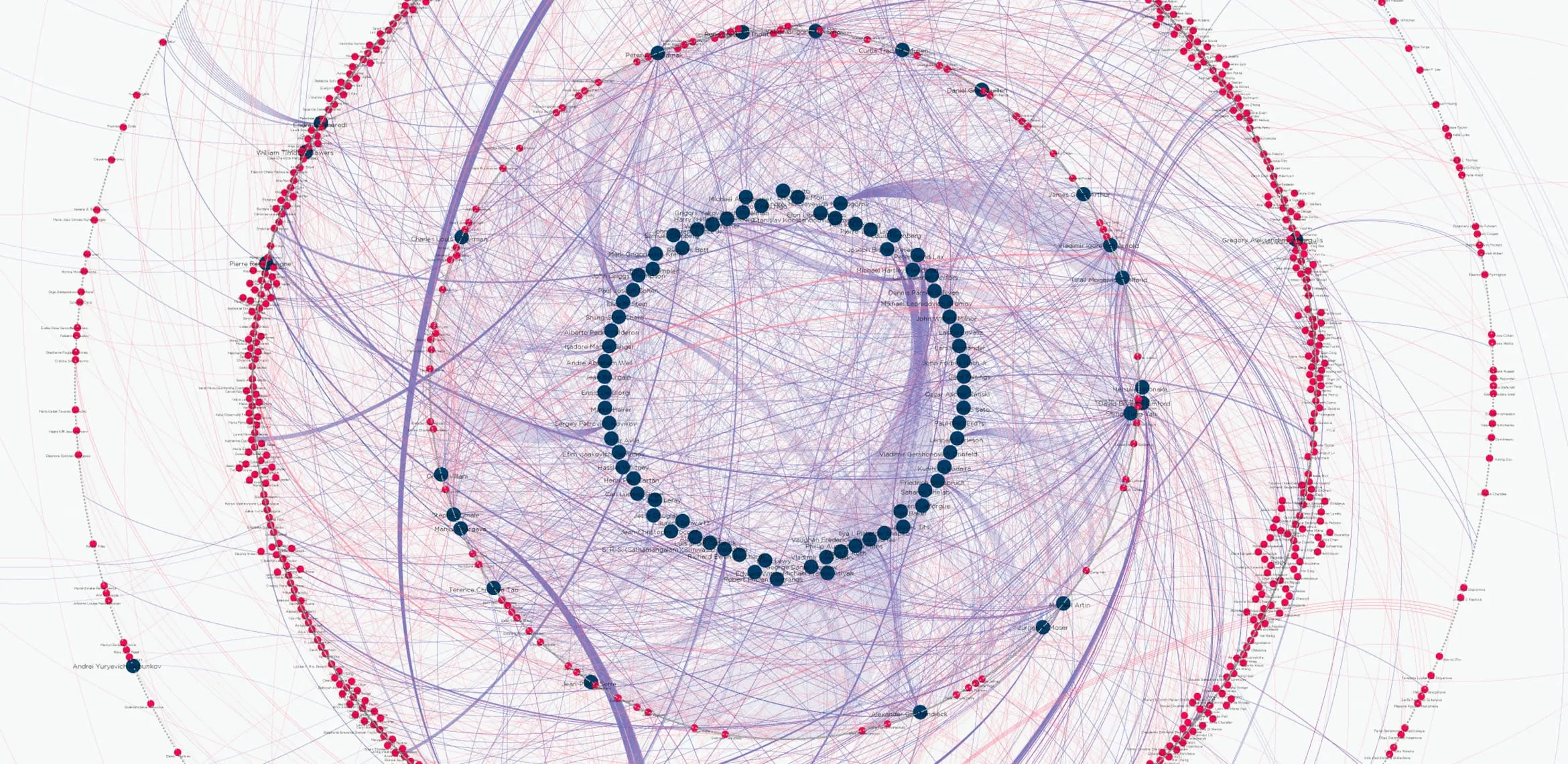 Cartographie consacrée aux liens dans la recherche en mathématiques.