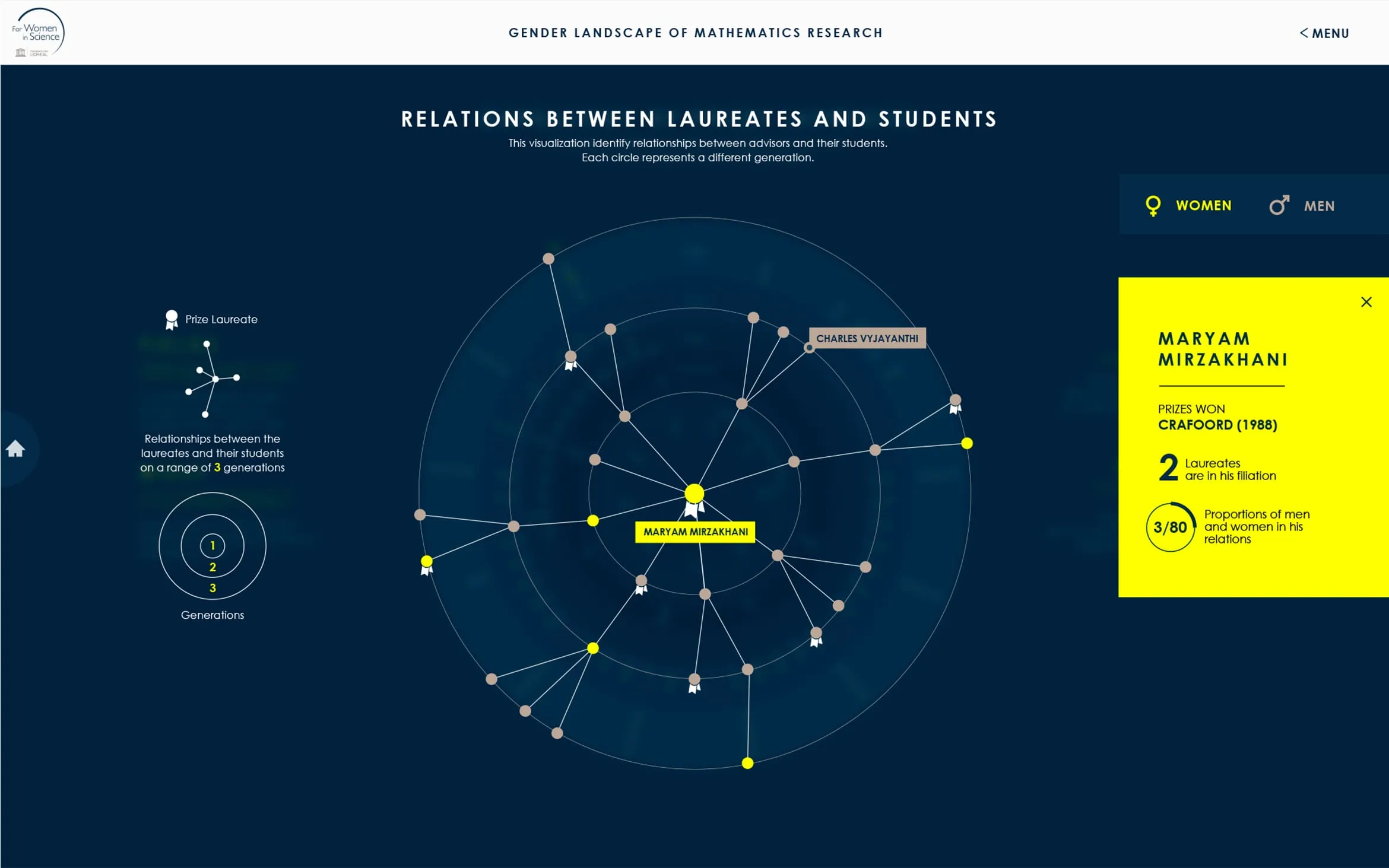Détail d’une interface de visualisation des données sur la filiation des lauréats.