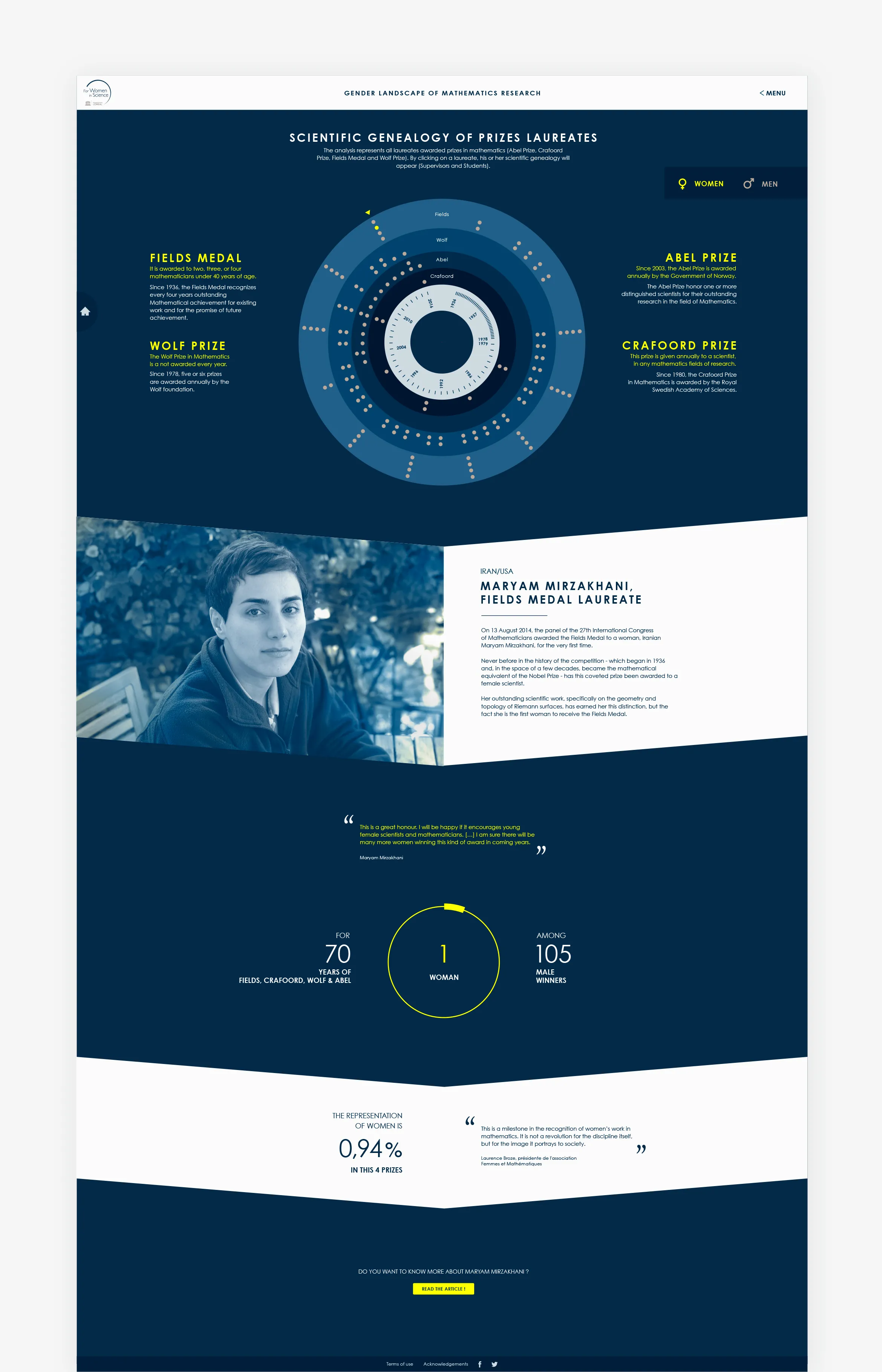 for-women-in-science-interface-prix