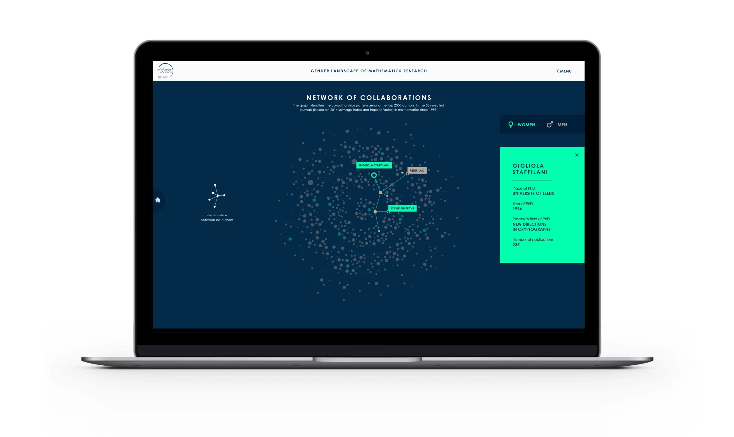 Interface de visualisation des données sur les réseaux de collaboration en mathématiques.