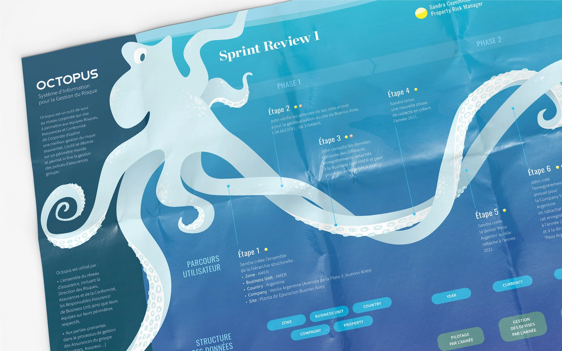 Détail du poster illustré consacré au parcours utilisateur du logiciel Octopus.