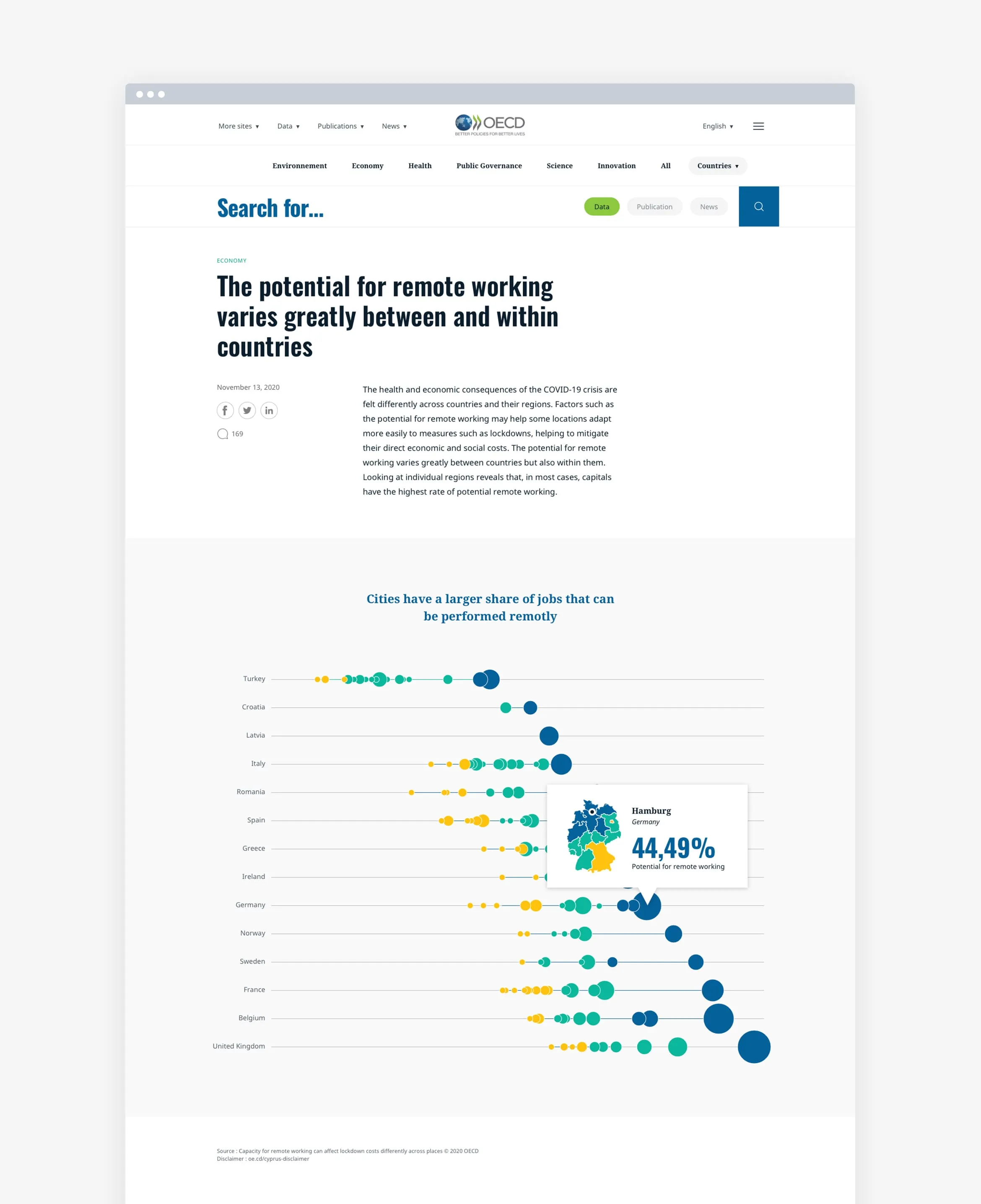 Interface de visualisation de données conçue pour le site web de l’OCDE.